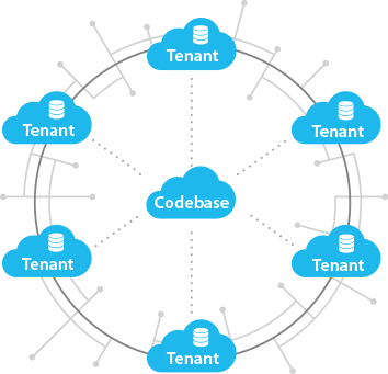 multi-tenant